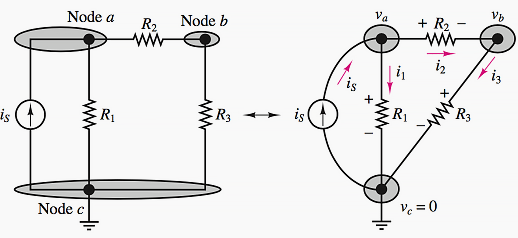 Ilustración del análisis de nodos.