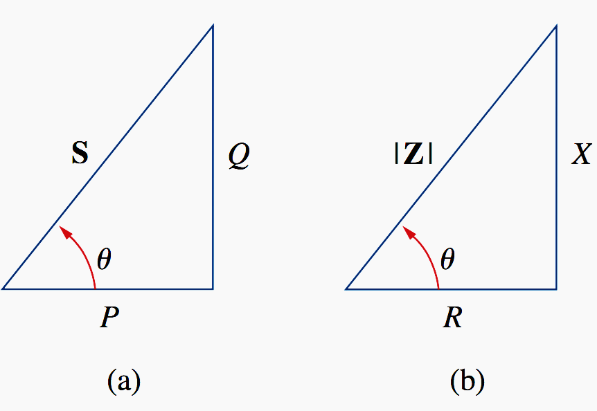 (a) Trokut snage, (b) trokut impedancije