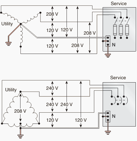 Boven: 208Y / 120-V, driefasig 4-draads y-systeem; Onder: 120/240-V, driefasig, 4-draads deltasysteem