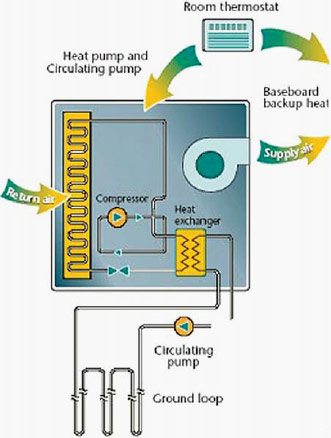 Kako radi toplinska pumpa?