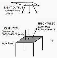 点灯、照明に関する事実！