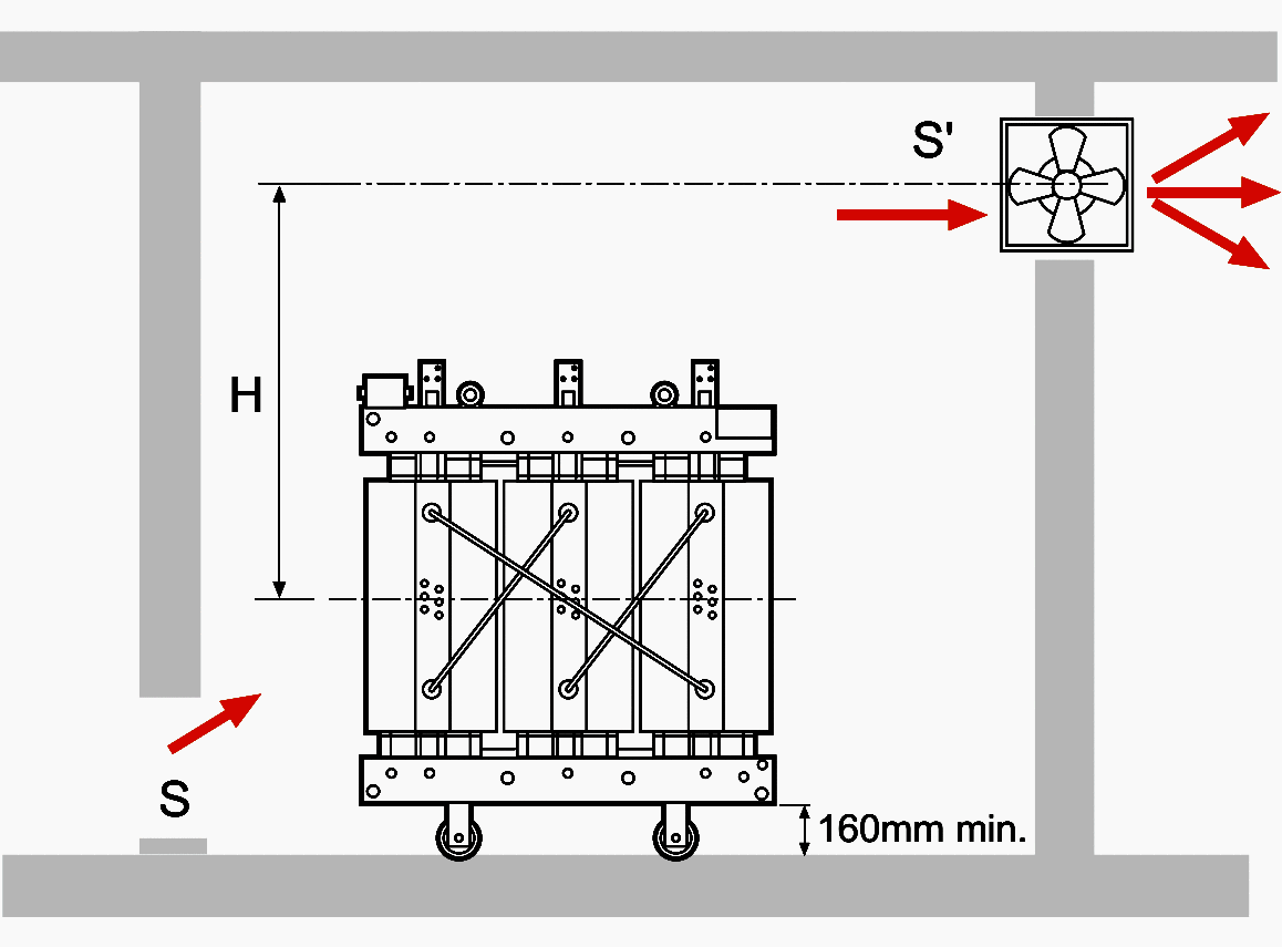 Transformatoru telpas piespiedu ventilācija