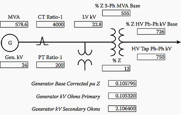 Transformatordaten (Sekundär- oder Relaisohm des Aufwärtstransformators für die Backup-Impedanz und die Relaisfunktionen außerhalb des Schritts)